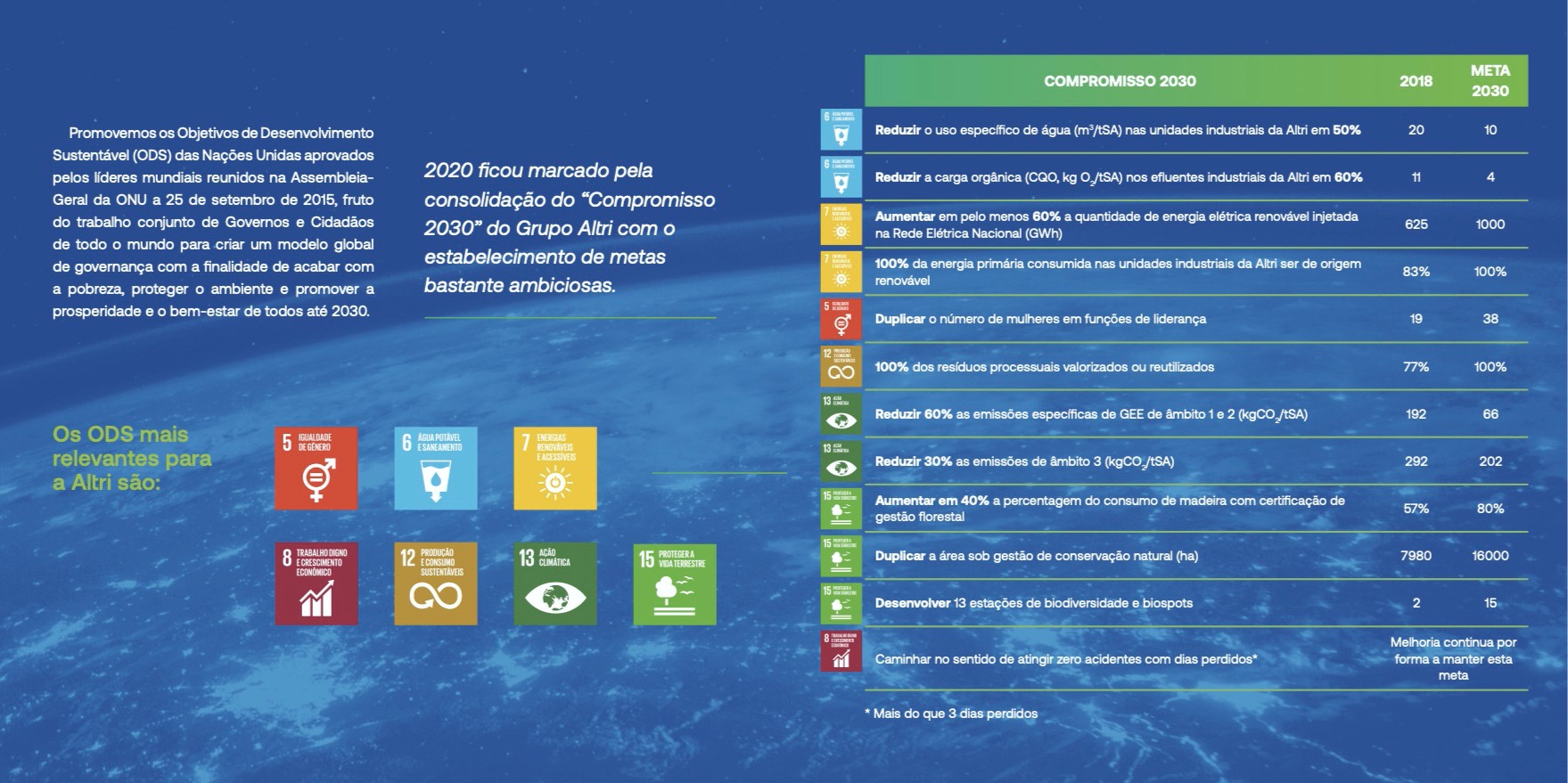 Altri sets sustainability goals with the "2030 commitment" 